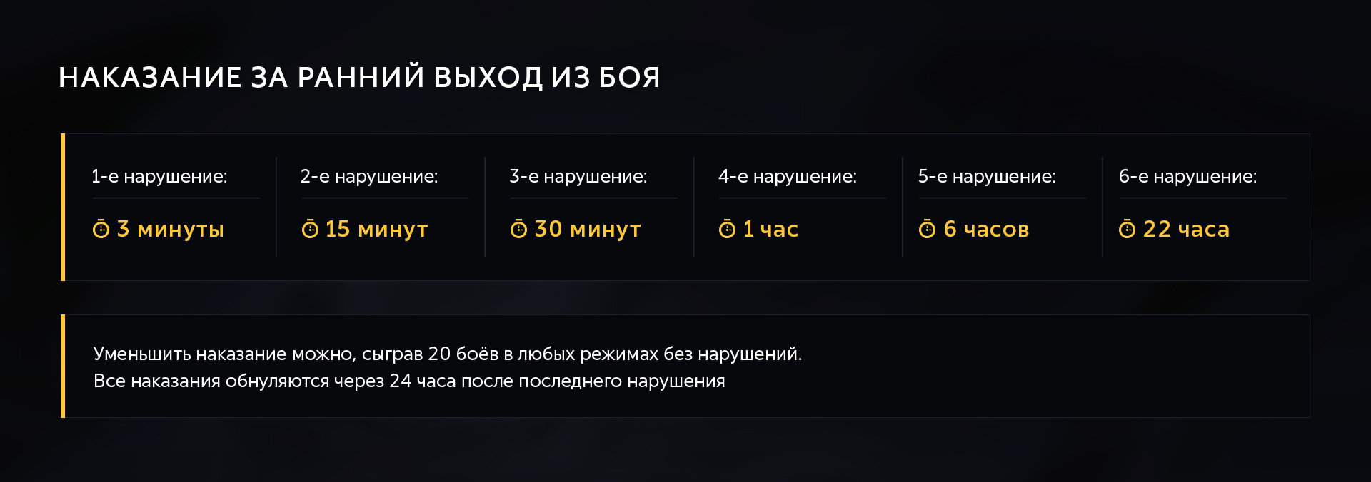 Как работает наказание за ранний выход из боя | Новости | Калибр – командная онлайн-игра